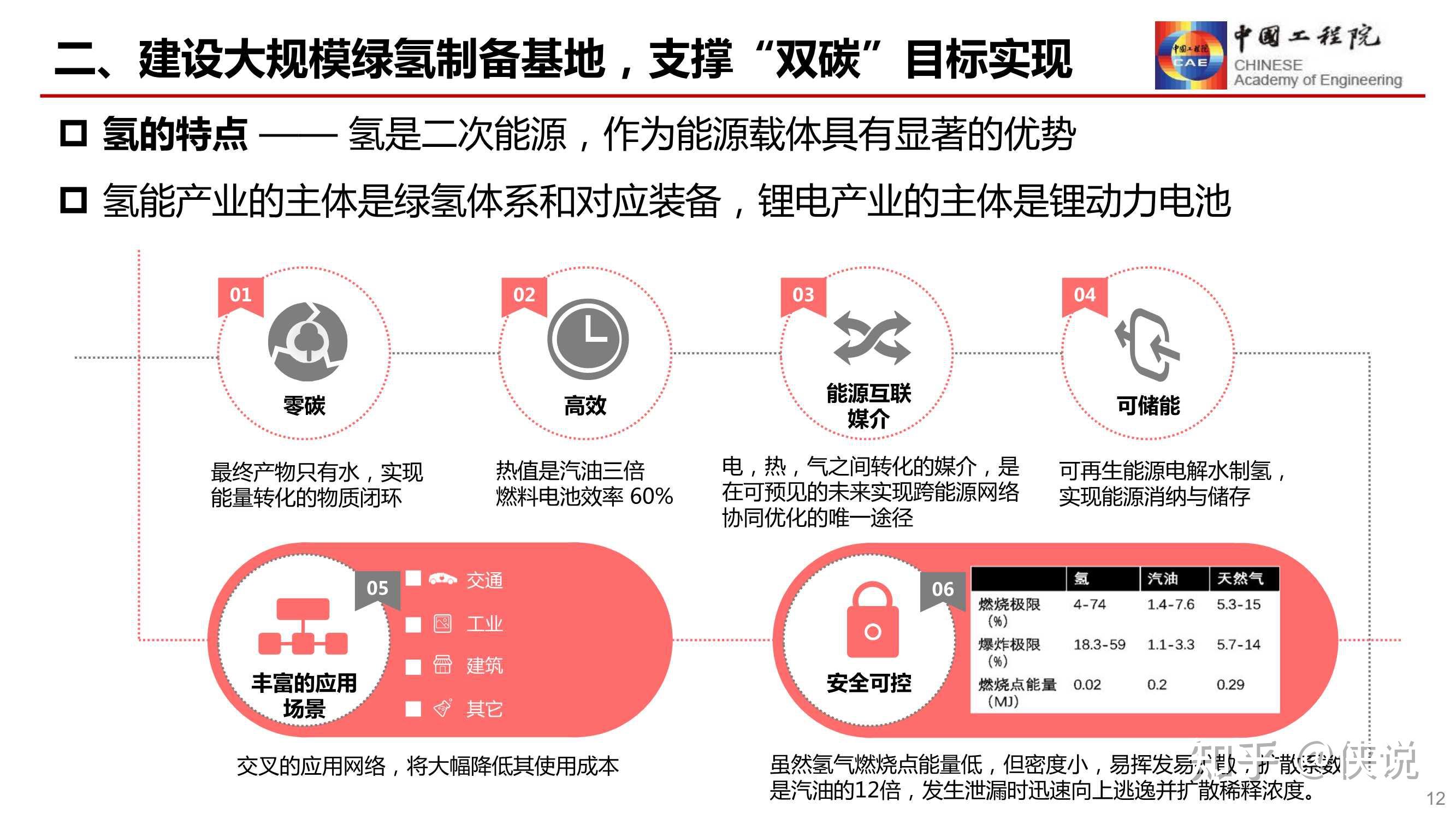 发展氢能产业助力双碳战略中国工程院干勇