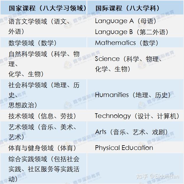 禁止使用境外教材ibo官方强调将遵照中国义务教育新政