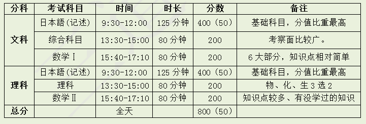 目前在加拿大读高中以后想去日本留学读大学受过毕业高中v高中何种图片