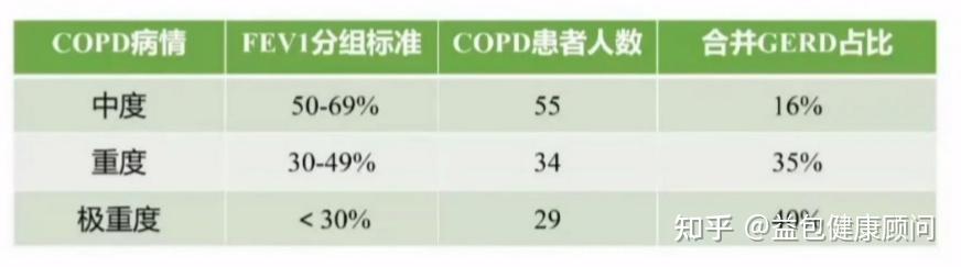 慢阻肺诊治需要注意哪些问题蔡绍曦教授总结这3点