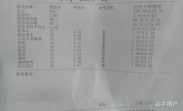 你被抑郁症折磨成什么样子了?