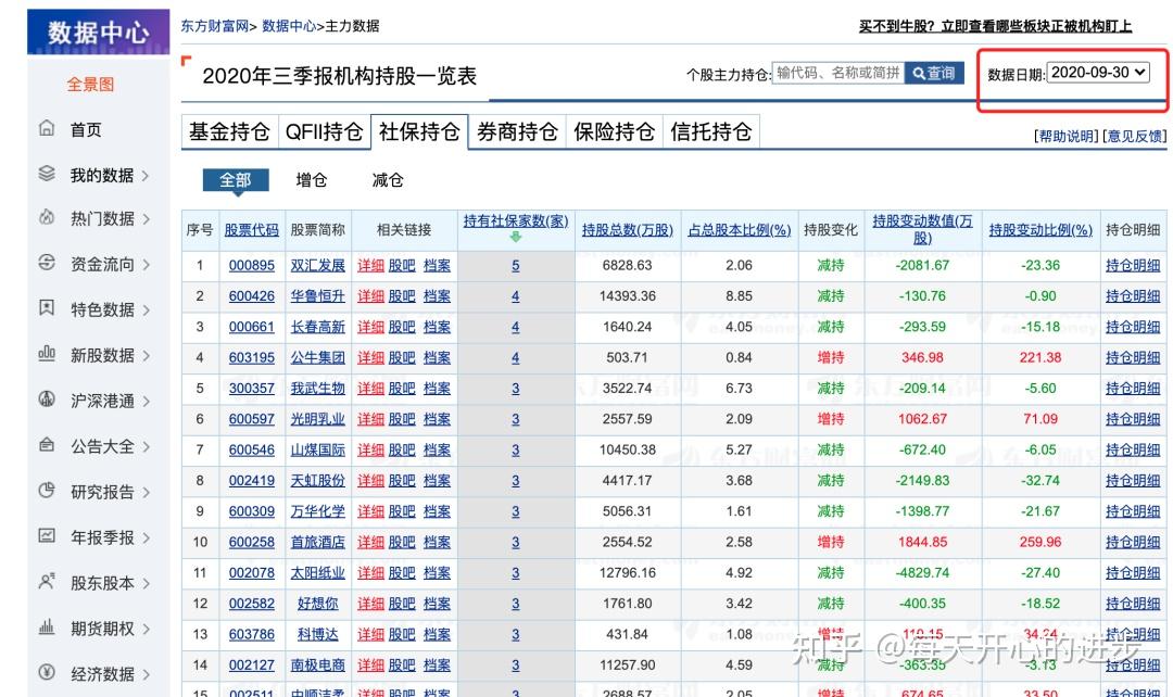 分享一下如何查看社保基金的持仓