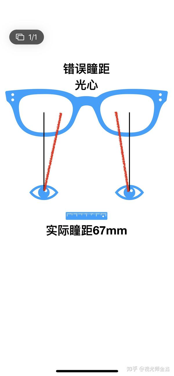 我原来配的眼镜瞳距配错了,新眼镜怎么配?