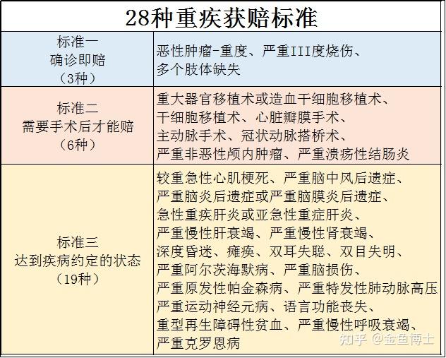 2021年重疾险这样买就对了