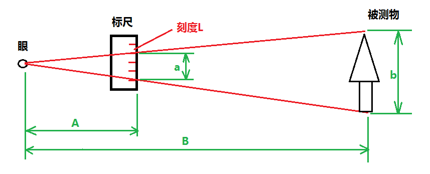 弹弓如何瞄准