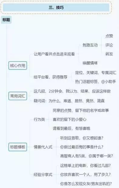 抖音运营全攻略(思维导图) 抖音运营全攻略(思维导图)