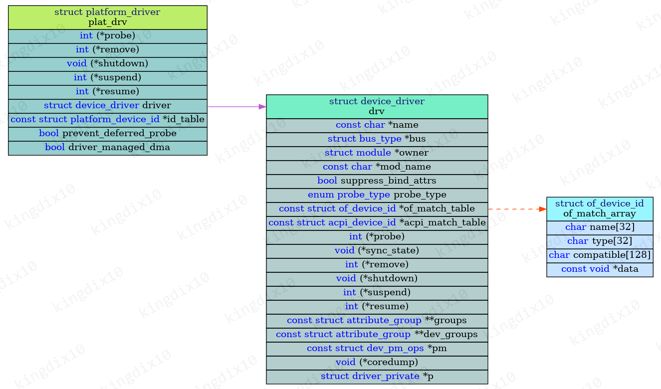 Linux内核 驱动模型从device node tree到device tree 知乎