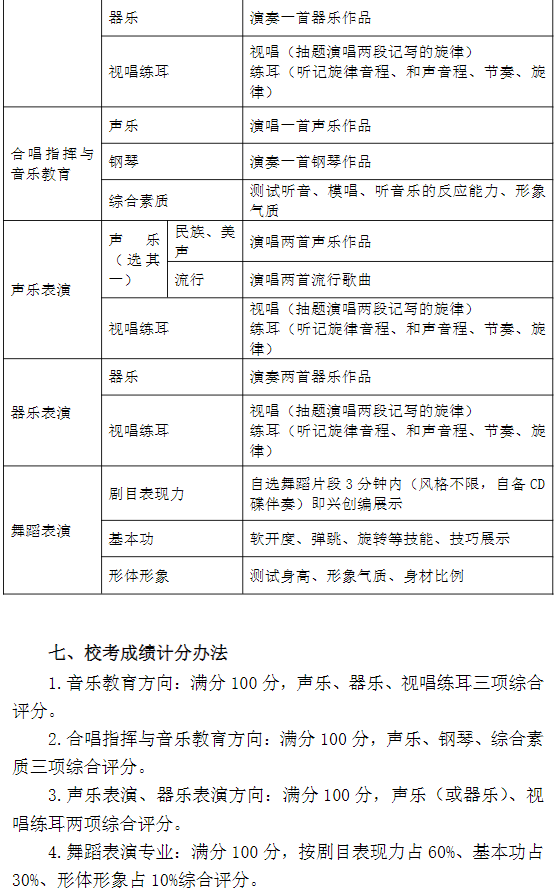 音乐艺考 汉江大学2021年音乐类专业目录与招生简章