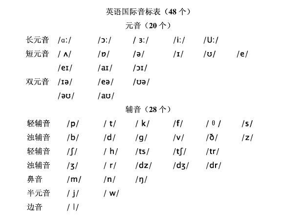 不过有一点需要注意:手写体音标和打印体音标有几个地方不一样