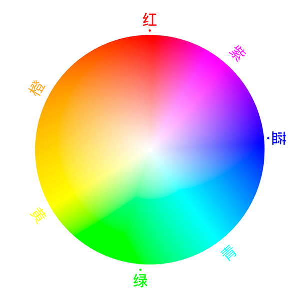 二次色(近似色),如: 紫色=红色   蓝色 青色=蓝色 绿色 橙色=红色