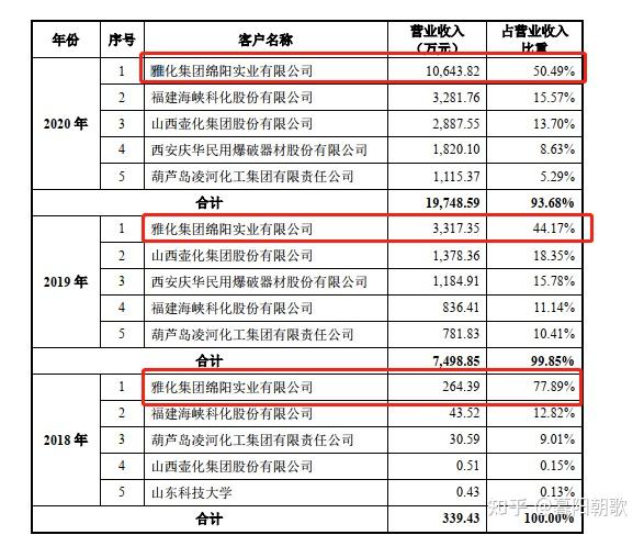 读盛景微招股书有感二