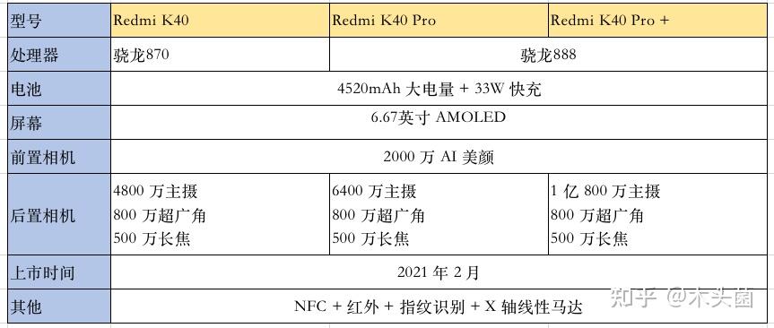 2021双十二手机推荐k40小米10s小米11怎么选