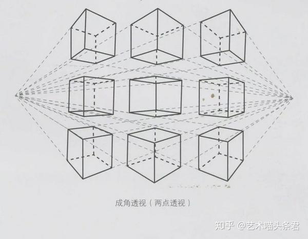 请注意!收下这篇素描干货