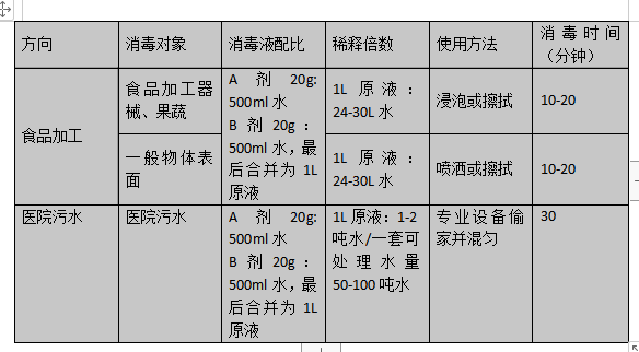 二元二氧化氯消毒粉在污水处理方面的使用配比