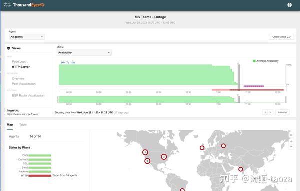 图说千眼 Cisco ThousandEyes 11 知乎