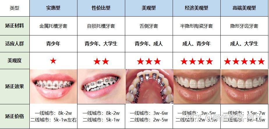 在北京正畸要花多少钱哪个医院做的好正畸需要拔牙吗正畸必看