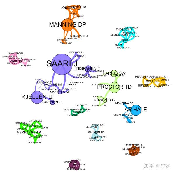 citespace 2 gephi