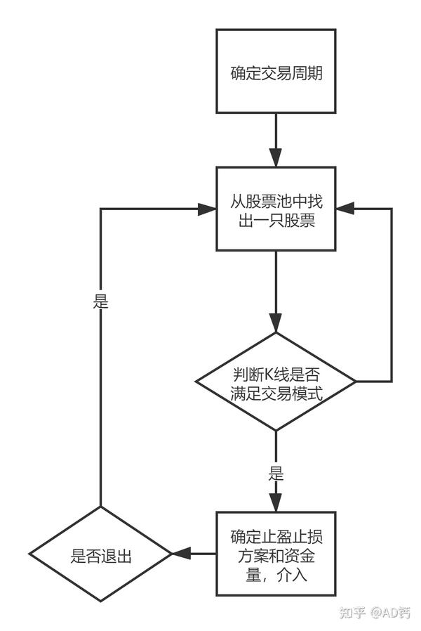 股票交易流程 - 知乎