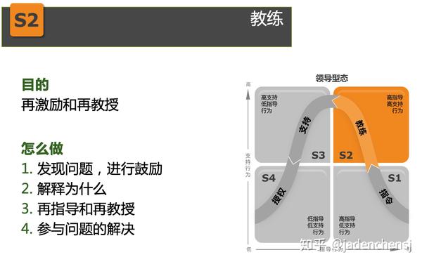 怎么和领导沟通——情境领导ii模型