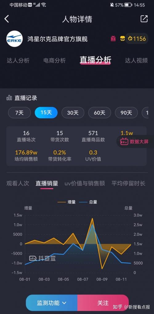 贺政杰老师个人简介鸿星尔克如何焕发第二春