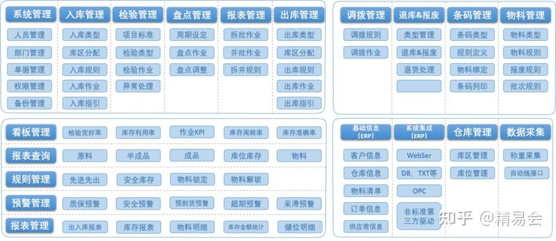 mes系统与wms系统集成案例