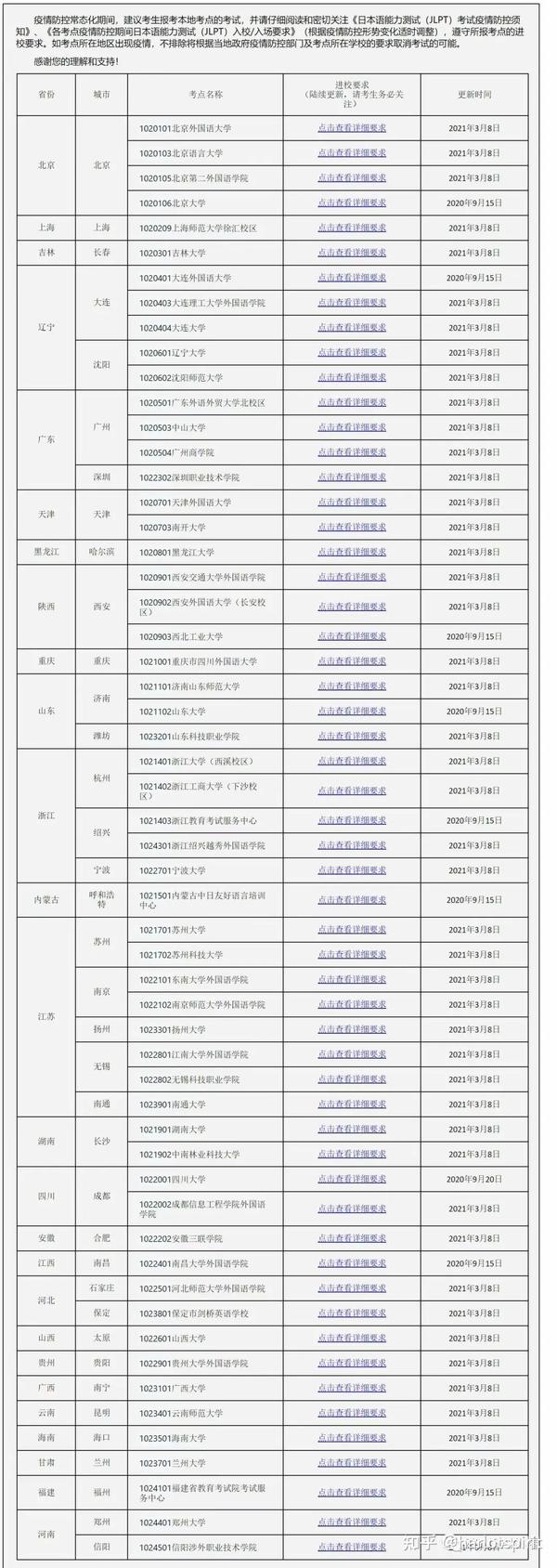 2021年7月jlpt日本语能力考报名开始请跟着我们一起来报名吧