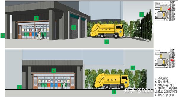 一个好的社区垃圾站该怎样规划?
