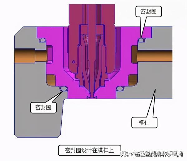 注塑模具热流道热嘴套的设计方法及注意事项