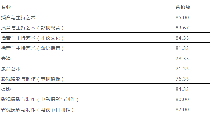 浙江传媒学院2021年艺术类专业校考成绩及合格分数线公布