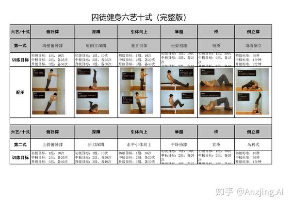 囚徒健身->六艺十式 - 知乎