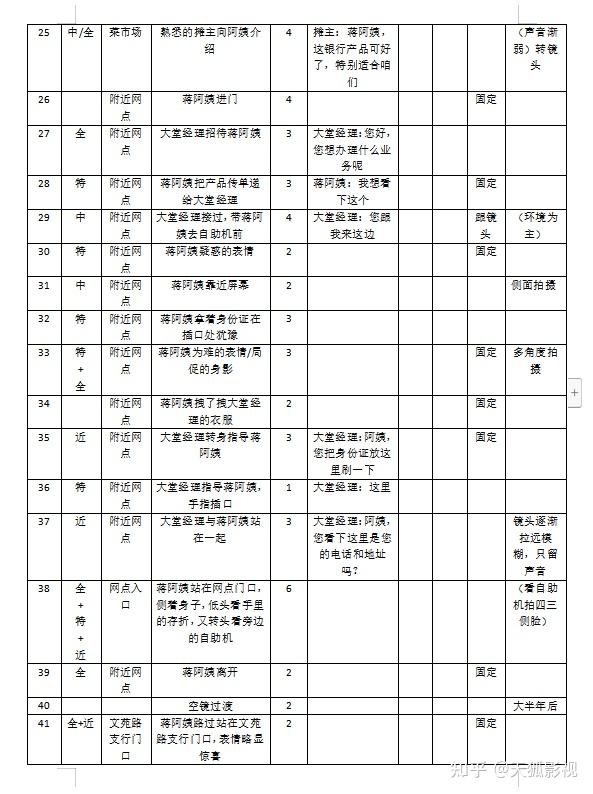 西安宣传片拍摄分镜头脚本叙事设计