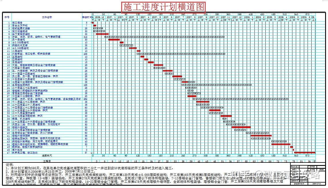 想要快速完成施工计划70个施工进度计划横道图模板图表更易看懂