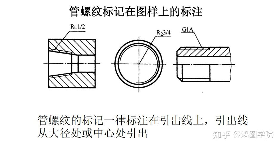 proe/creo产品设计-螺纹国标解读