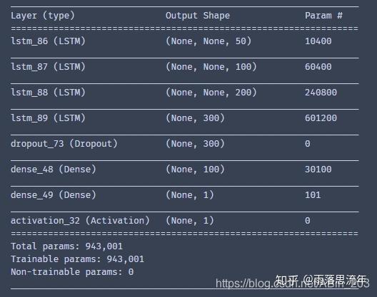 基于lstm的股票时间序列预测(附数据集和代码)