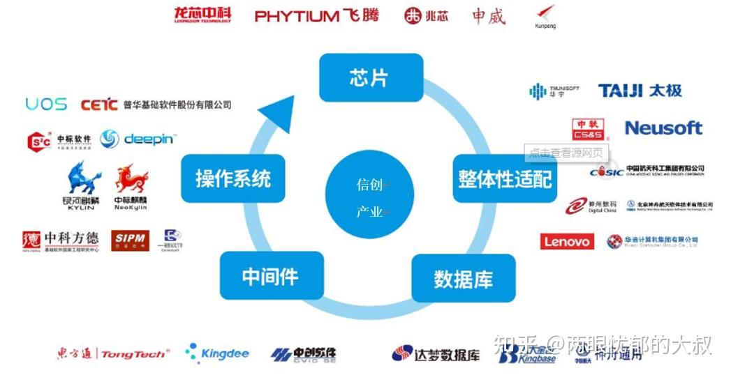 信创国产化办公软件都有哪些