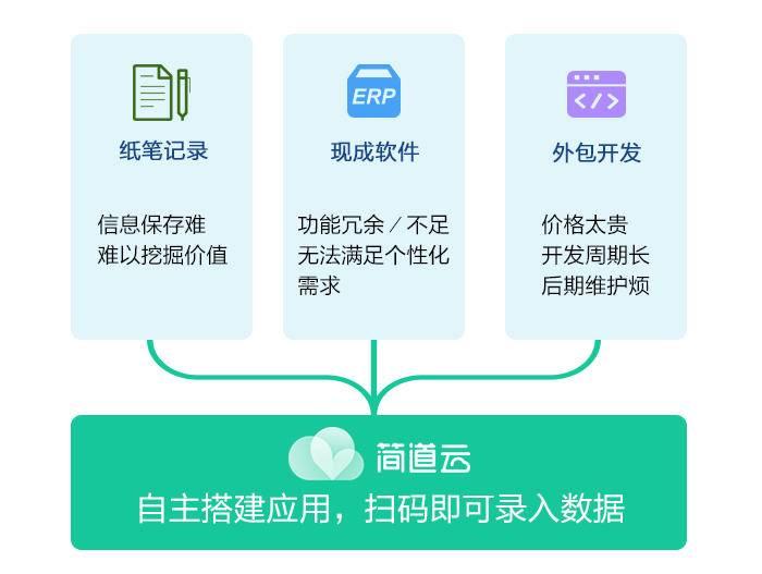 简道云设备巡检与档案管理解决方案