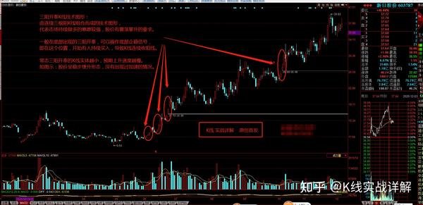 k线实战详解 k线基础教学 青铜级-9三阳开泰物极必反