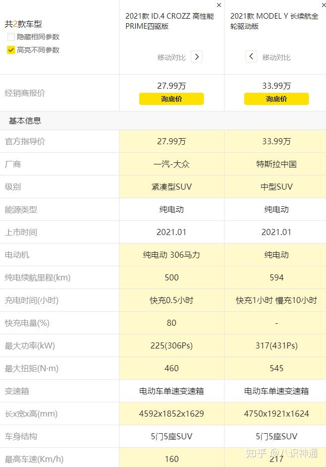 大众id4参数已经很接近特斯拉modely价格更便宜为什么销量却被特斯拉