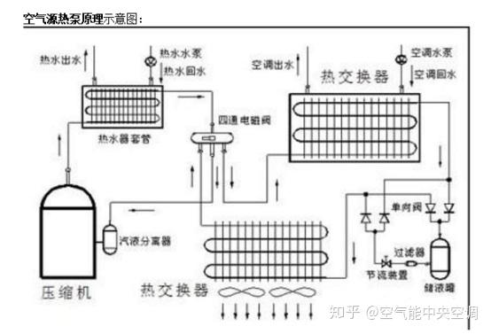 什么是空气能热泵空气能空调对生活的便利于安全