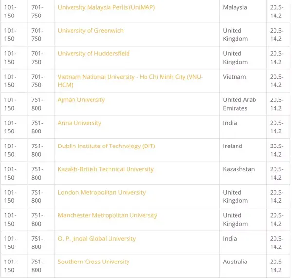 qs2020全球年轻大学排名出炉十所法国院校进入top100