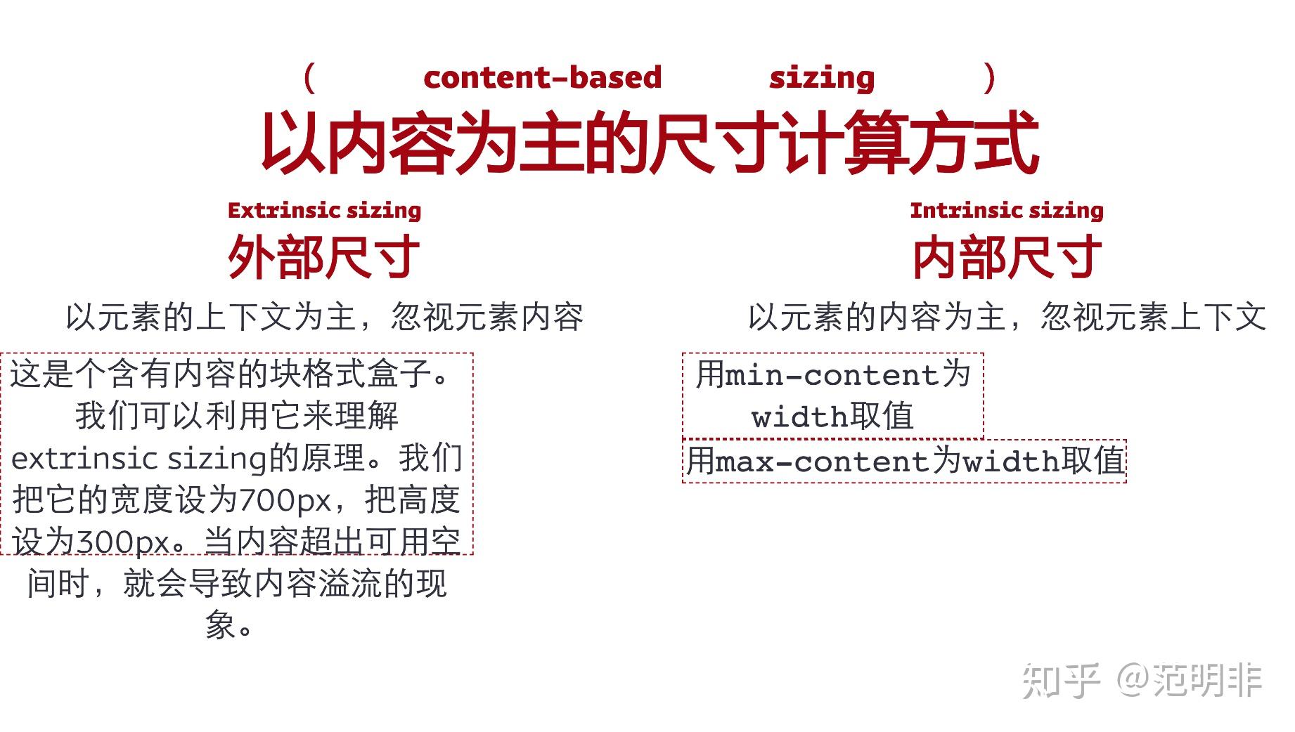 新时代 css 布局 陈慧晶