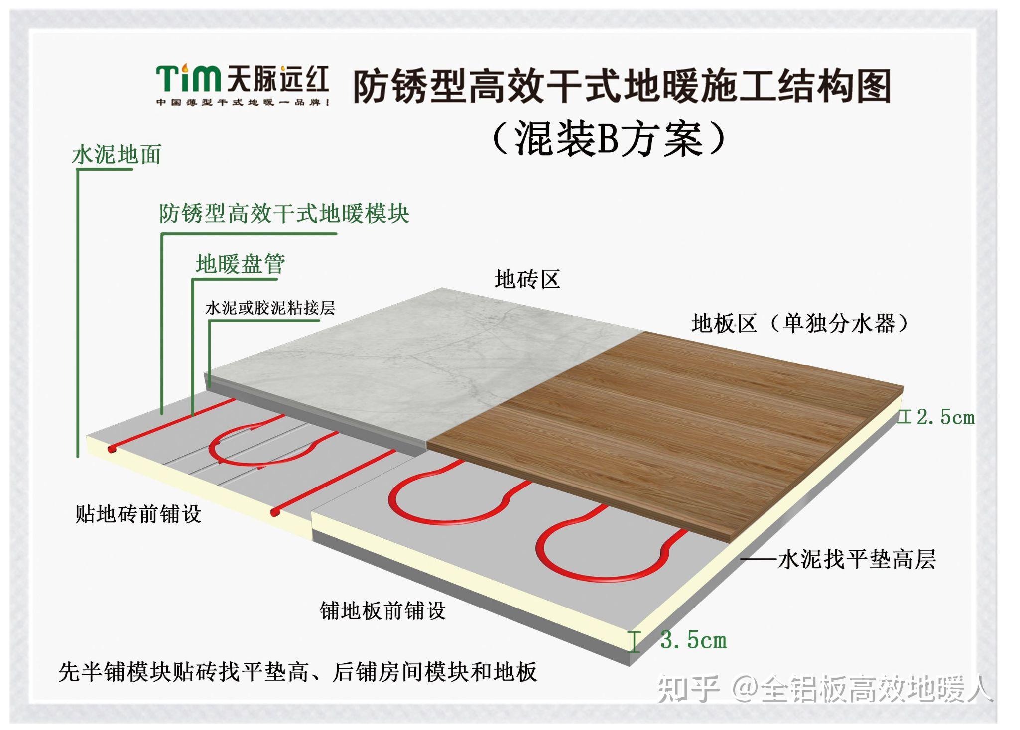为什么说装配式多功能干式地暖是解决地面找平和高效地暖的最佳方案