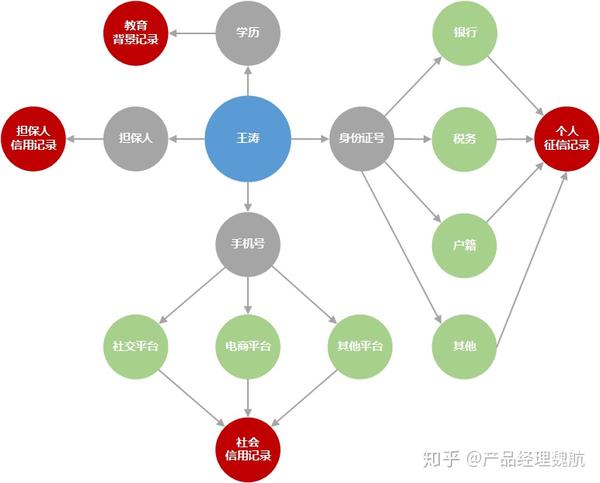 知识图谱_示例图