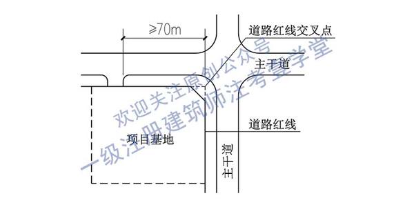 是算到 出入口边缘 通常我们在出入口和道路衔接时会做一个圆弧转弯