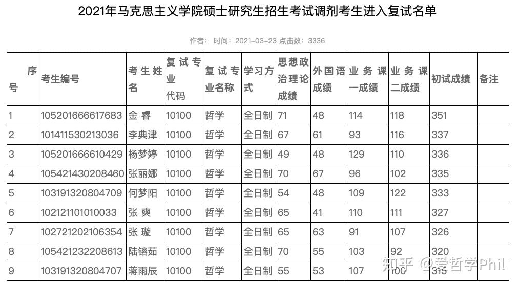 如何填报高考志愿步骤_昆明2022新高考志愿填报_高考志愿如何填报