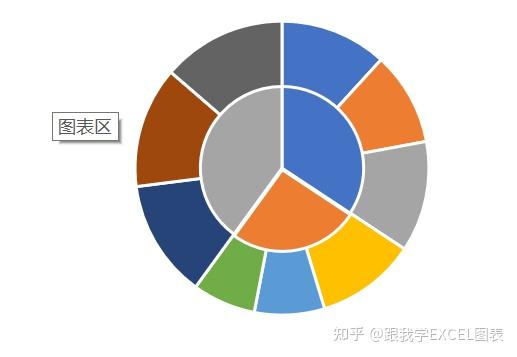 双层嵌套饼图让我们数据更加丰富