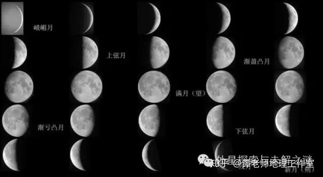 变化不同;而月食是地球公转到太阳月亮中间时地球挡住了太阳射向月球