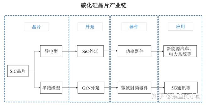 第三代半导体产业链 - 知乎