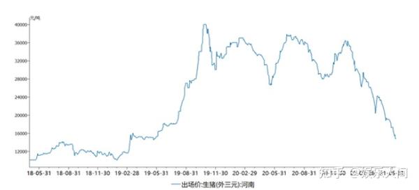 猪肉价格与cpi的关系单一指标对cpi的影响有多大有参考意义吗