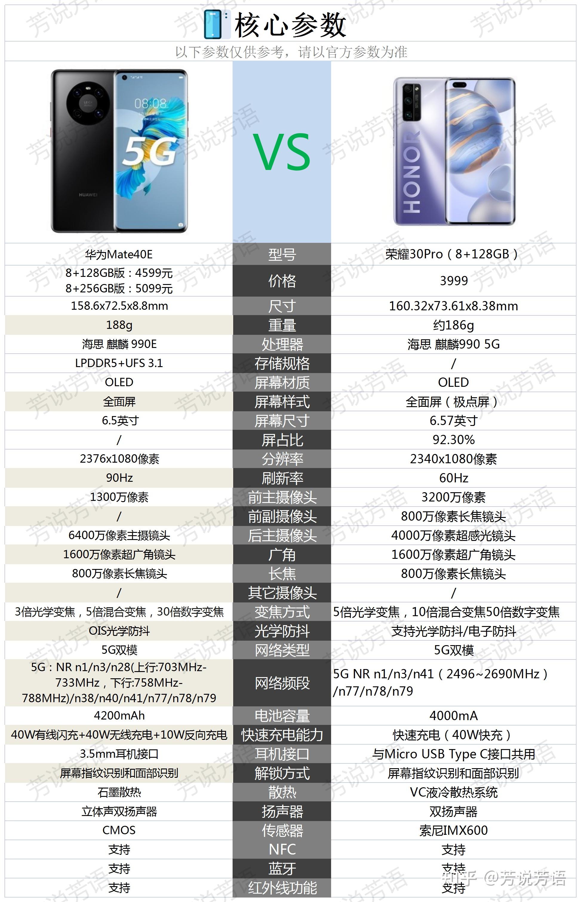 荣耀30pro和华为mate40e价格差不多该如何选择